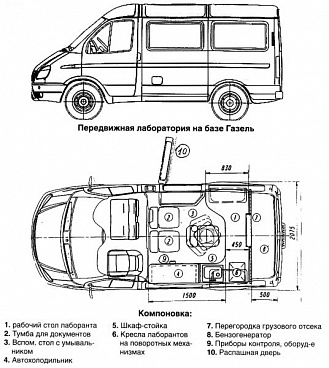 Лаборатория Газель (Соболь)